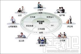 CDMS网络协同设计系统,CDMS网络协同设计系统下载,CDMS网络协同设计系统官方下载