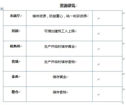 天天帝国游戏下载,国战手游,天天帝国,攻城手游