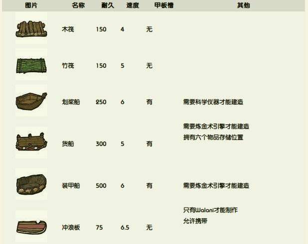 饥荒：联机版,饥荒：联机版游戏,饥荒：联机版游戏下载,生存游戏