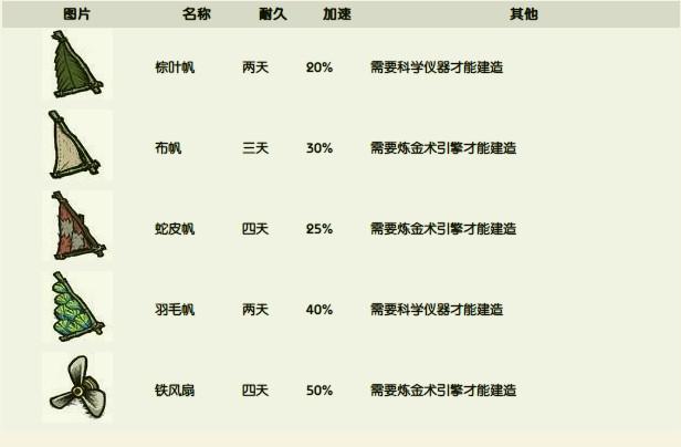 饥荒：联机版,饥荒：联机版游戏,饥荒：联机版游戏下载,生存游戏